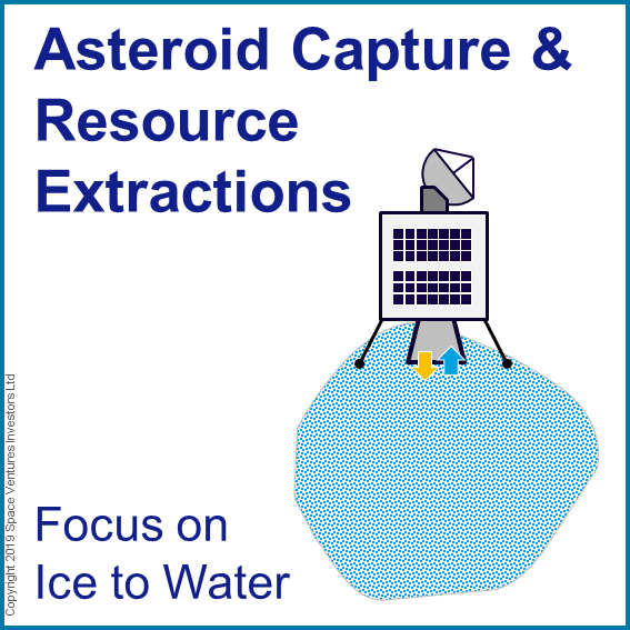 Capture Asteroid and Mine Ice